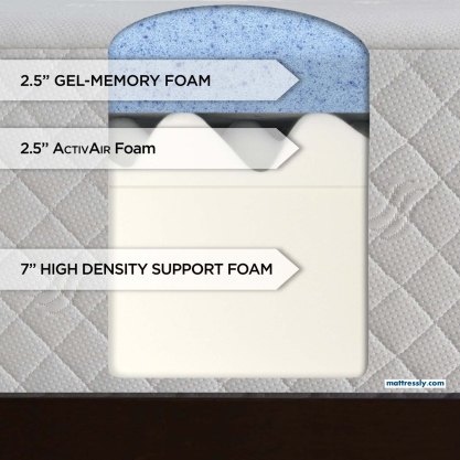 Serta 12-Inch Gel-Memory Foam Mattress